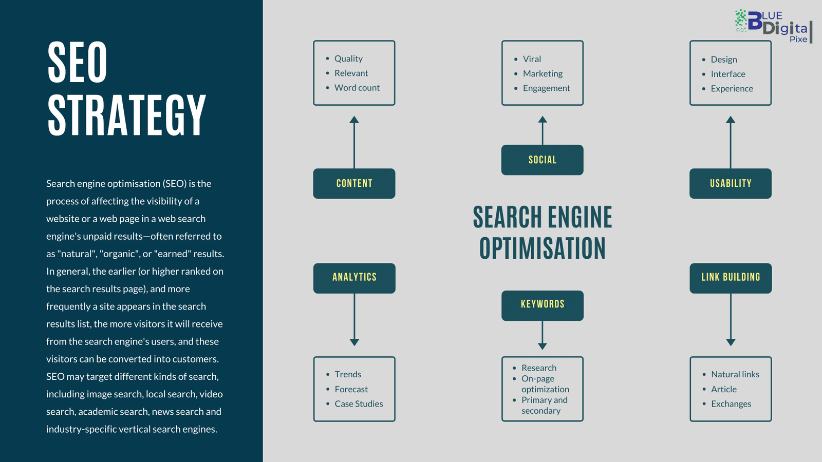 SEO agency in Birminghanm