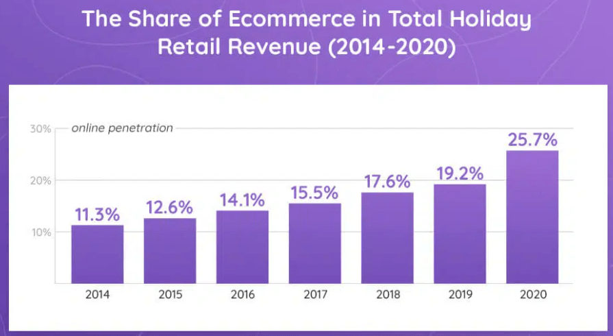 marketing tips for e-commerce