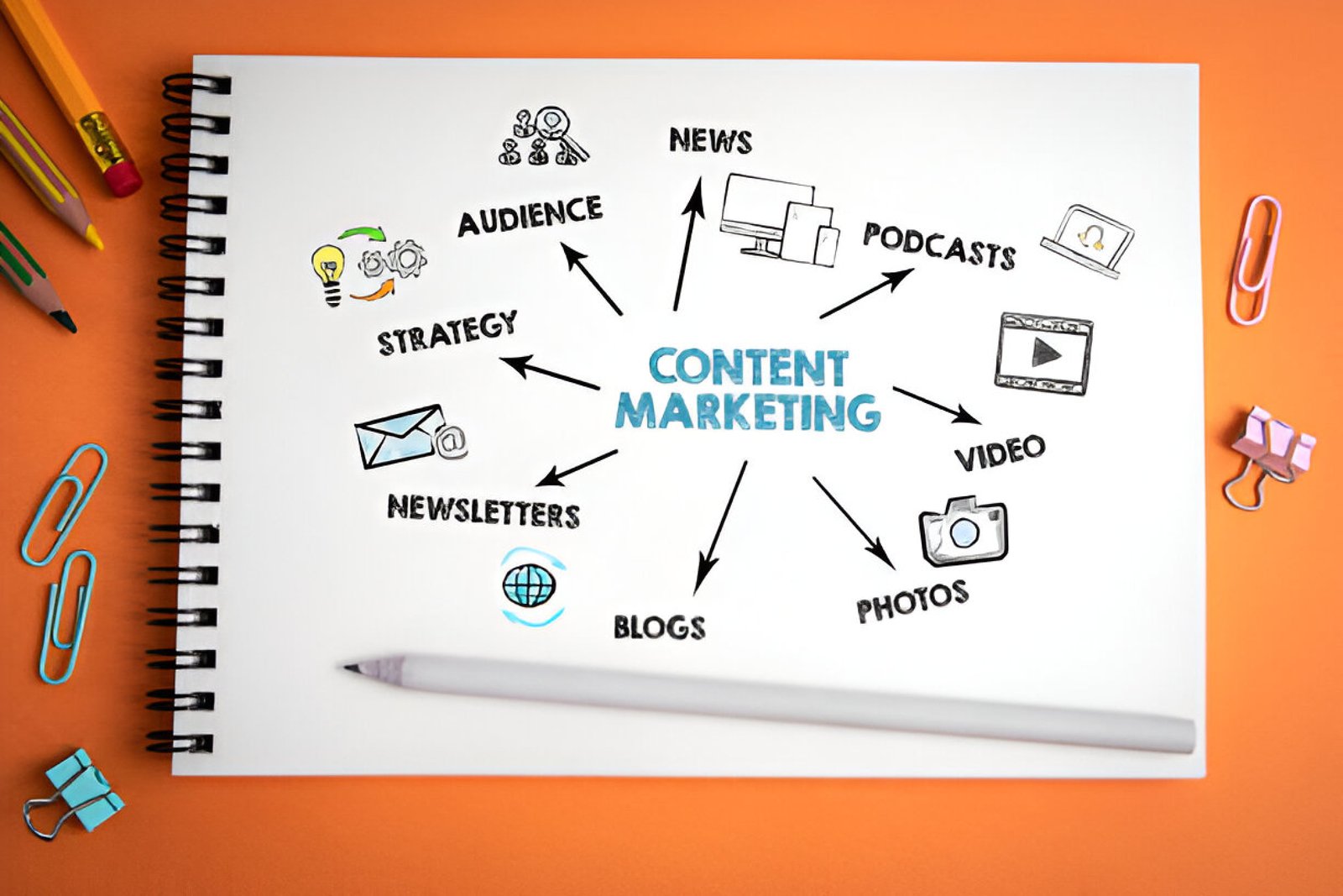 The Best Content Marketing Agency in the UK