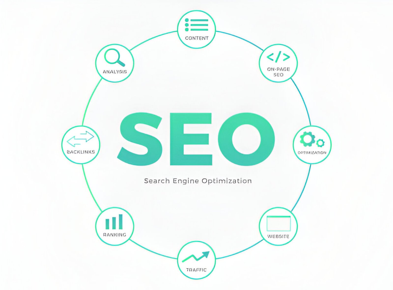 SEO Digital Agency