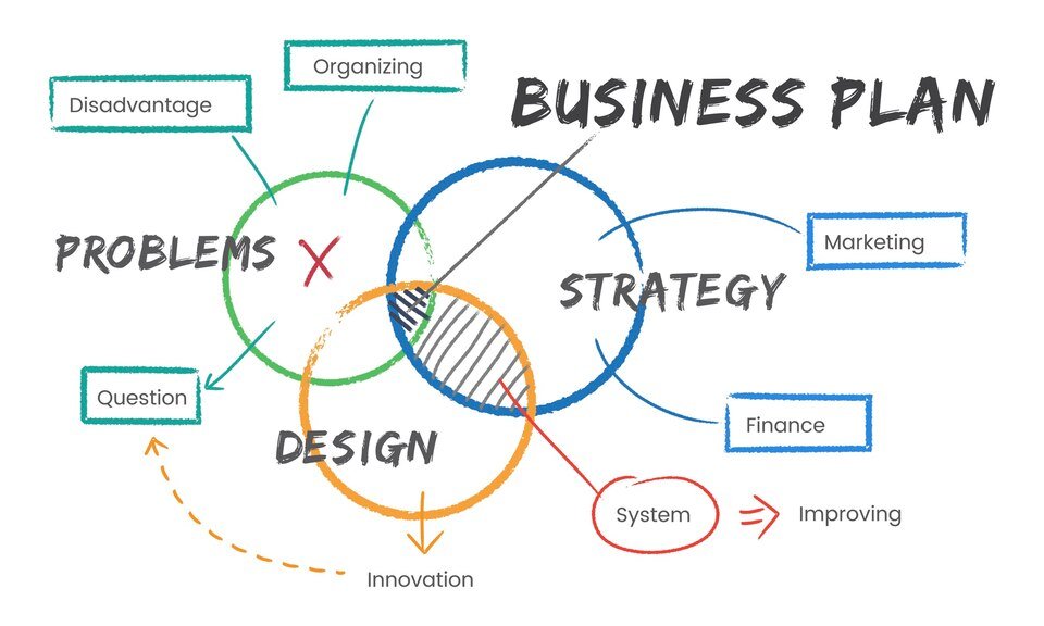 Ultimate guide for UK based businesses