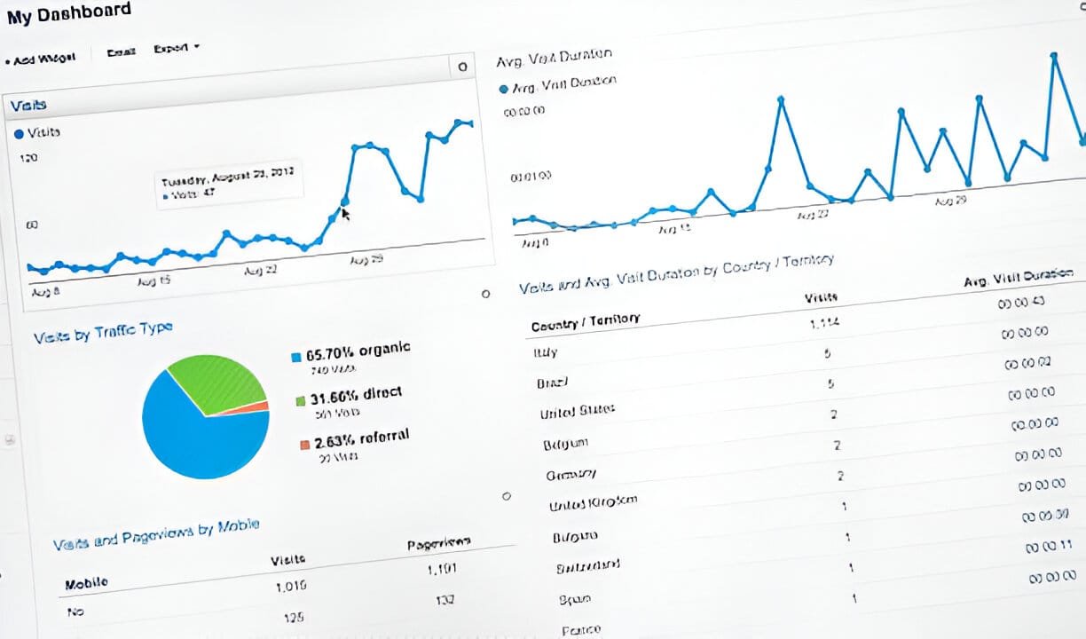 London Top Analytics Tools 