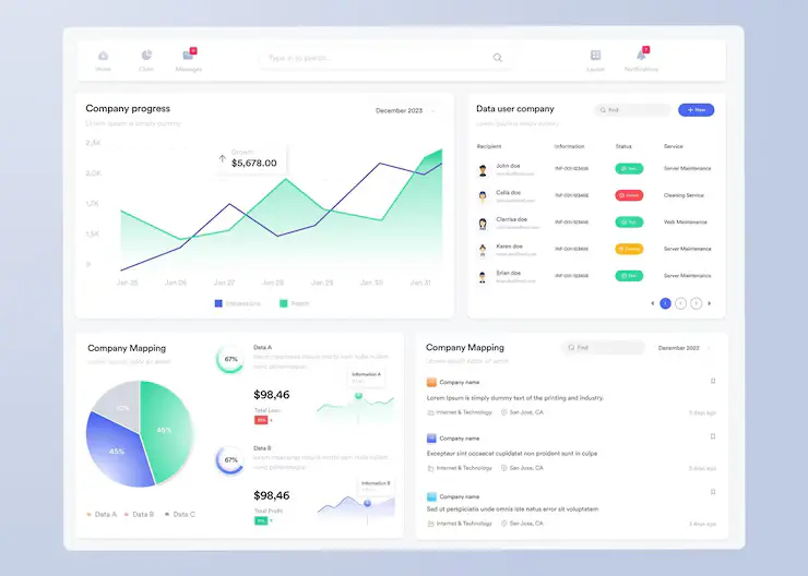 Digital Marketing for Charities