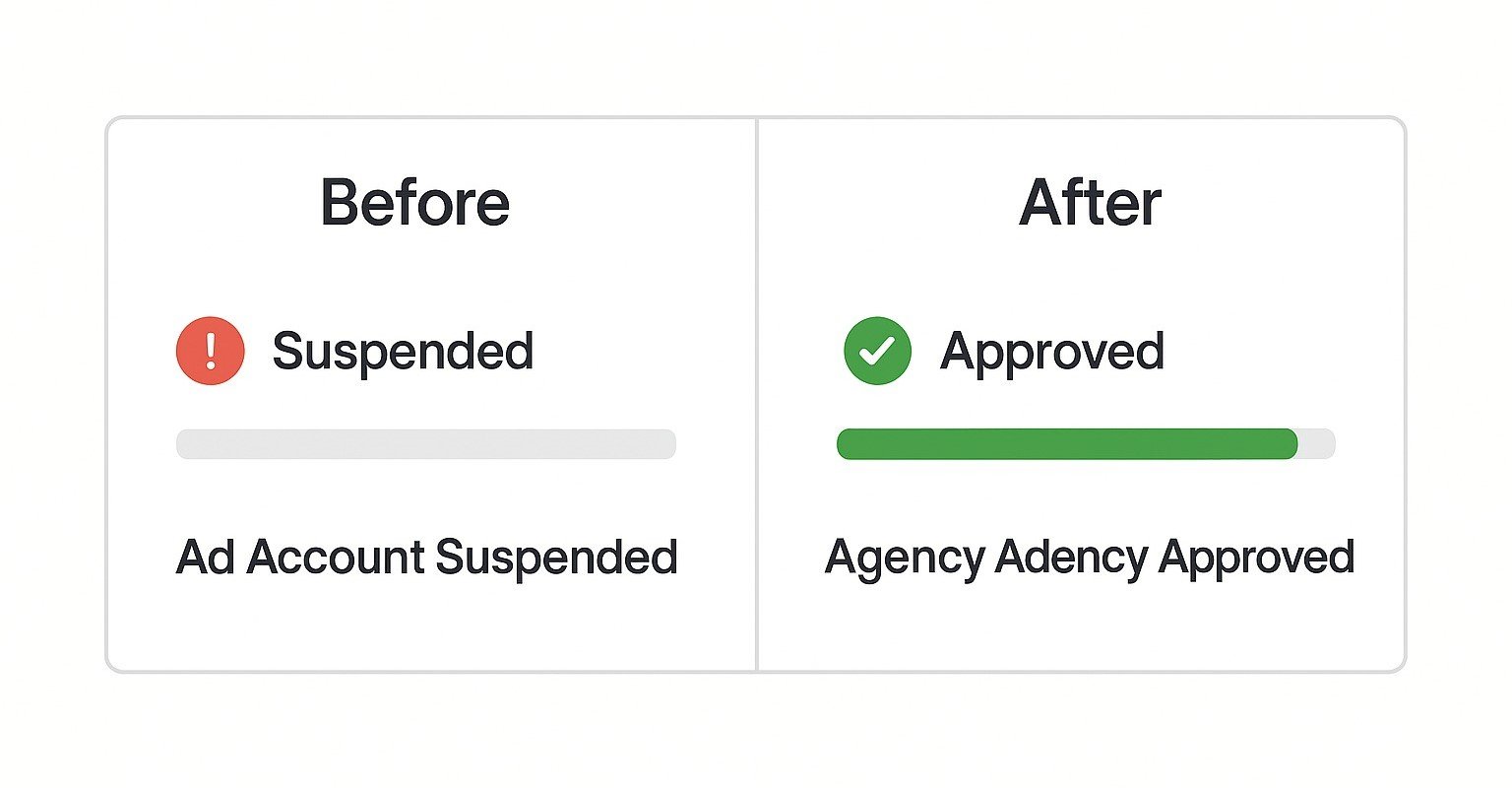 TikTok Agency Accounts TikTok Agency Accounts