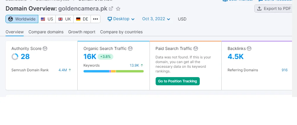 Golden Camera Shopify Store Semrush SEO Performance Matrix - Bluedigitalpixel